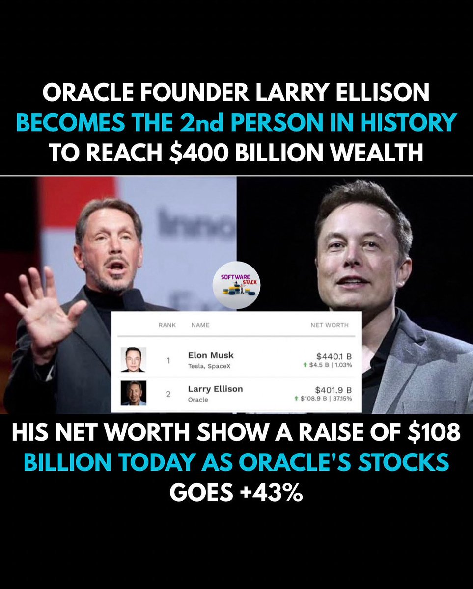 softwarecontent's tweet image. Larry Ellison becomes the 2nd richest person in the world.
Follow @softwarecontent for more updates.
#software #softwarecompany #softwarestack #softwarejobs #google #internships #elonmusk #oracle