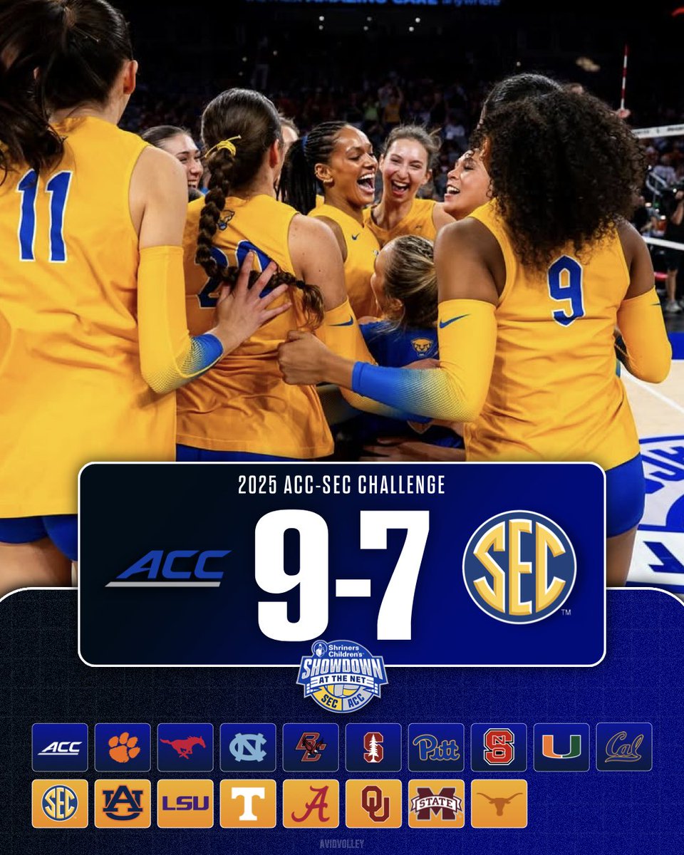 IT'S A WIN FOR THE ACC 🏆

#7 Pitt started the day with a sweep and Cal finished it with a five set reverse sweep thriller of Vandy (24-22 in set five) to clinch the first ever SEC/ACC Challenge for the ACC 🔥