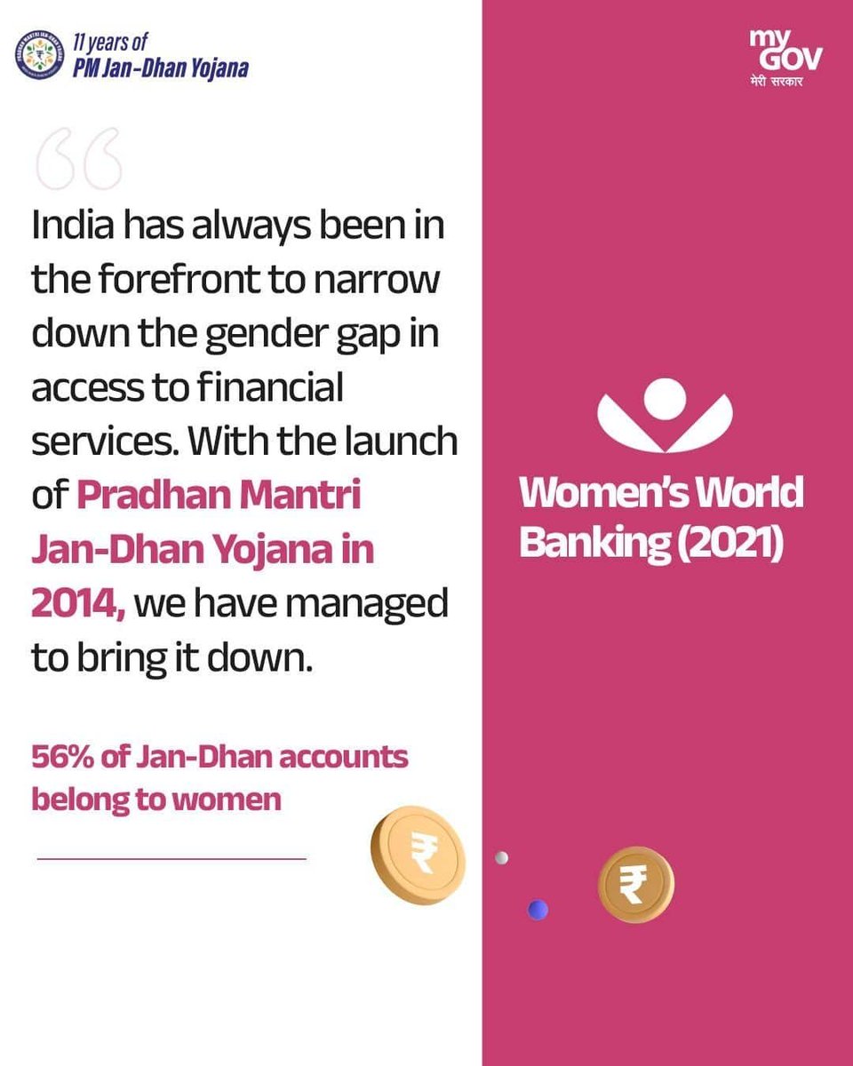 pravinchavda196's tweet photo. #11YearsOfJanDhan
56% of PMJDY accounts belong to women
via NaMo App https://t.co/fFxqqPsYyj
