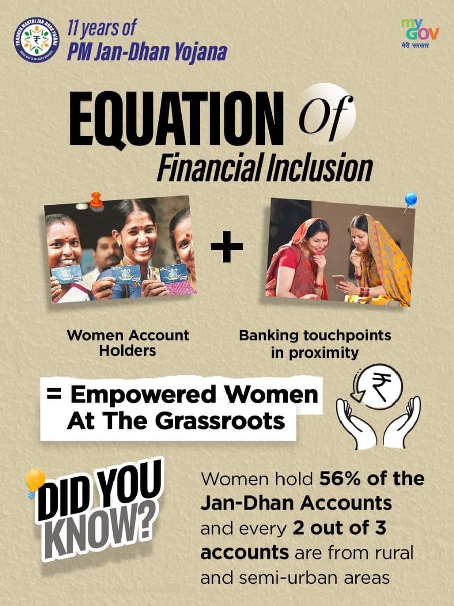 pravinchavda196's tweet photo. #11YearsOfJanDhan
Equation of Financial Inclusion
via NaMo App https://t.co/8uBoGGyCR7