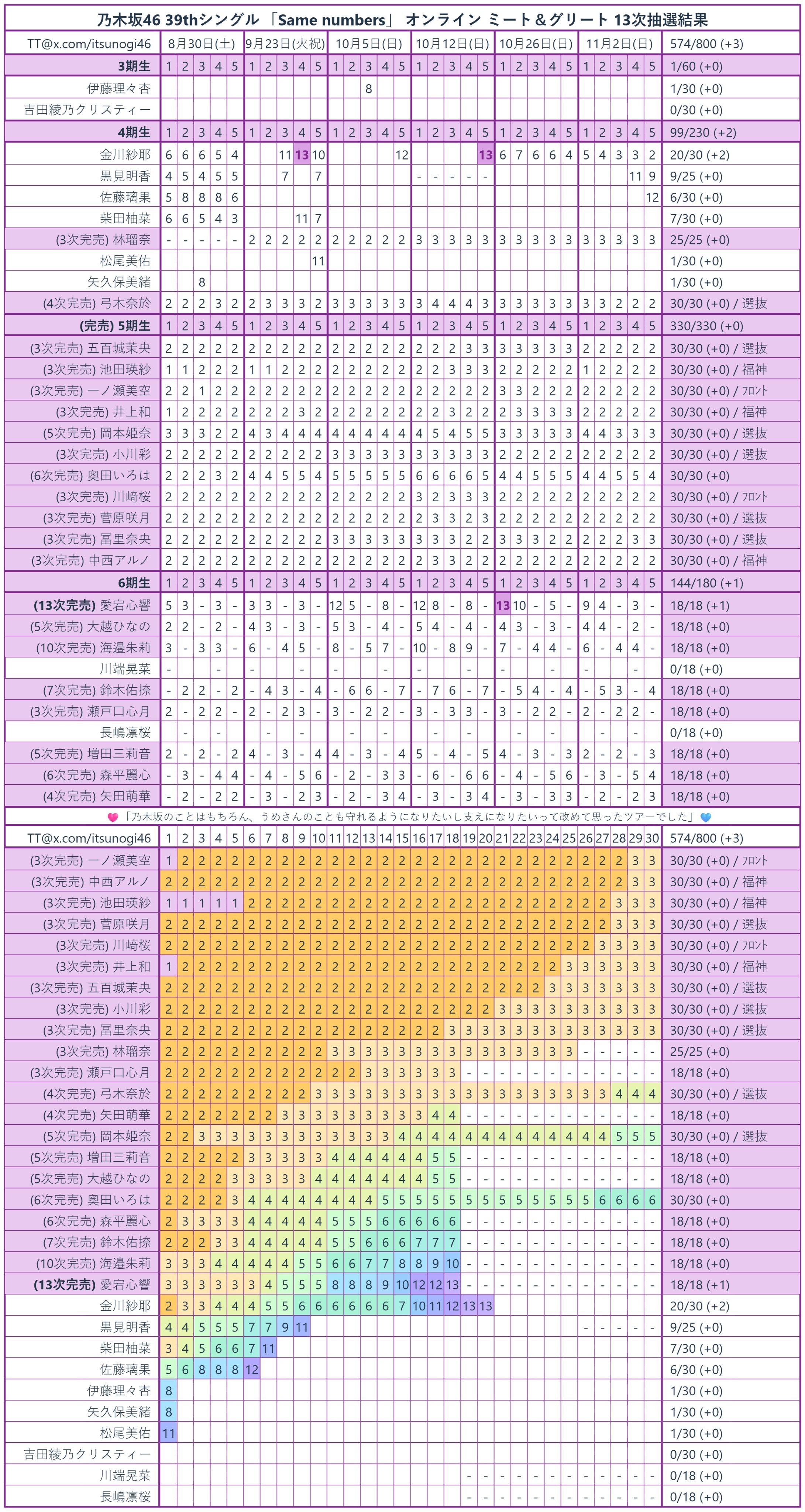 乃木坂46のnanaco2000名限定抽選未使用カード 乃木坂46のnanaco2000名限定抽選未使用カード 2025年最新