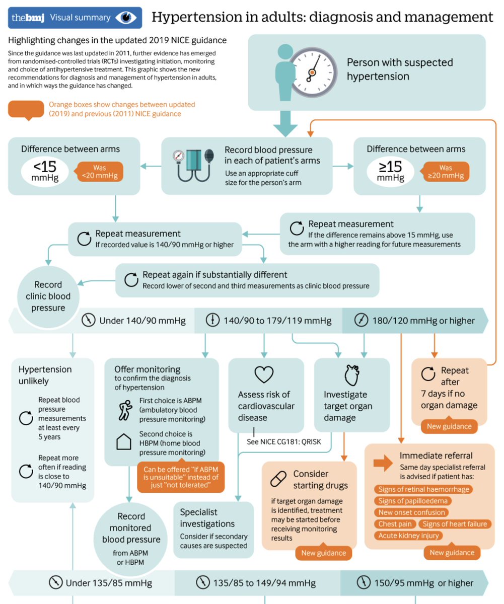 CardiovascularCorner tweet media