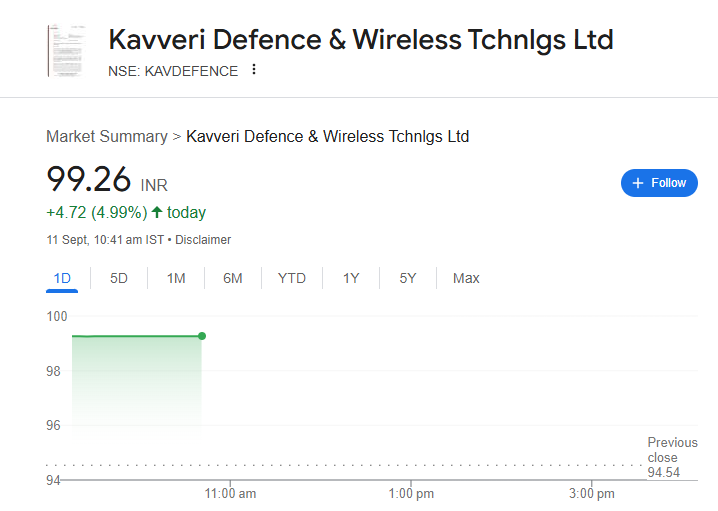 LatitudeTrader's tweet photo. #KAVDEFENCE UC again today 🥳🥳 https://t.co/nZyX0FyLfv