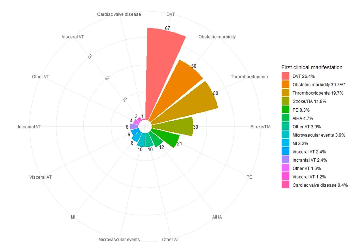 What percentage of APS patients experience delayed diagnosis? The result is shocking: over 60%.
Based on a Chinese prospective cohort study.
published in Clinical Rheumatology