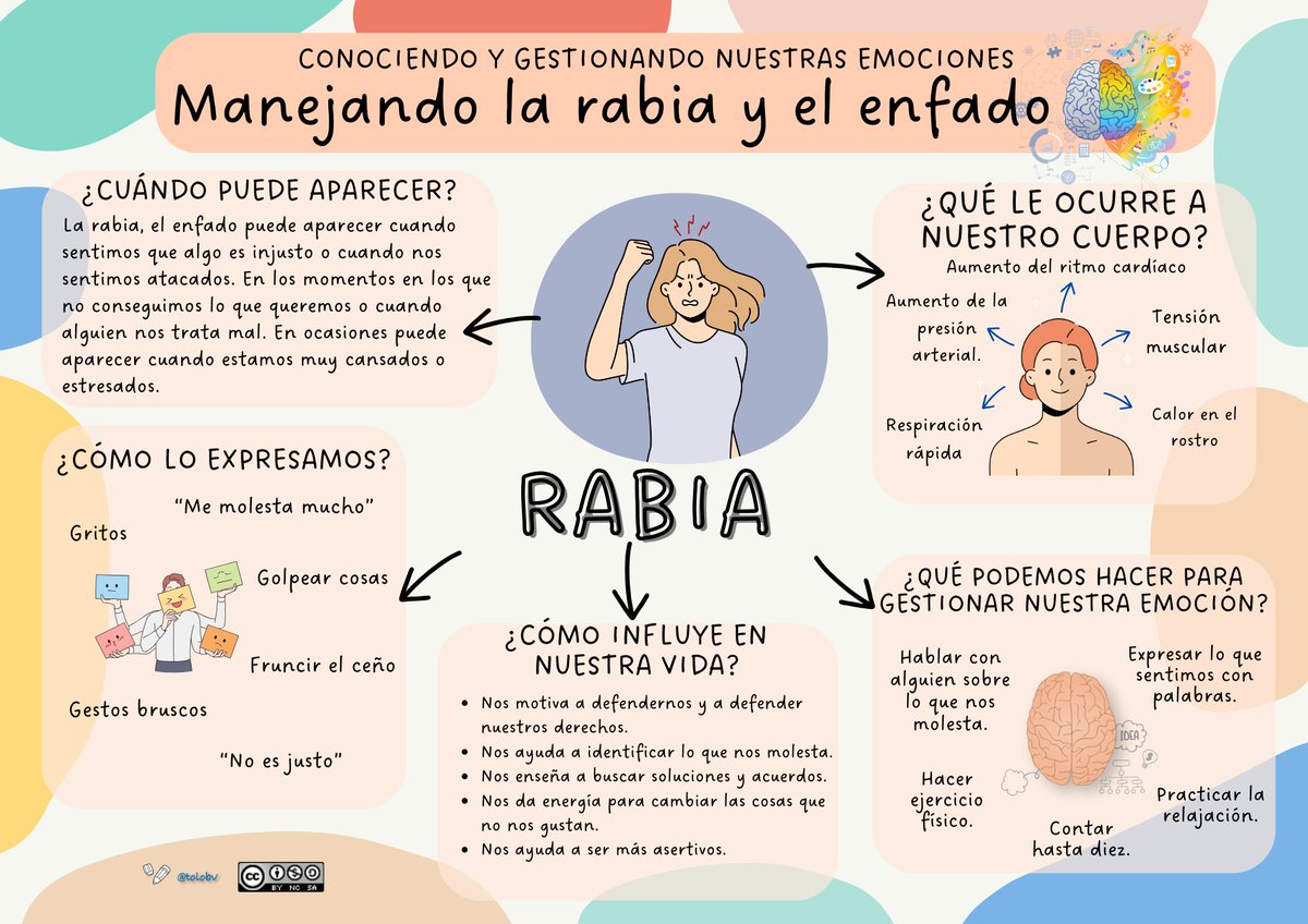 Seguimos con más recursos para el inicio de curso con la colección de infografías "Conociendo y gestionando nuestras emociones en el aula". Disponible en  Bloomania.es #ideasparaclase #claustrovirtual #inteligenciaemocional #funcionesejecutivas #compartomiedublog