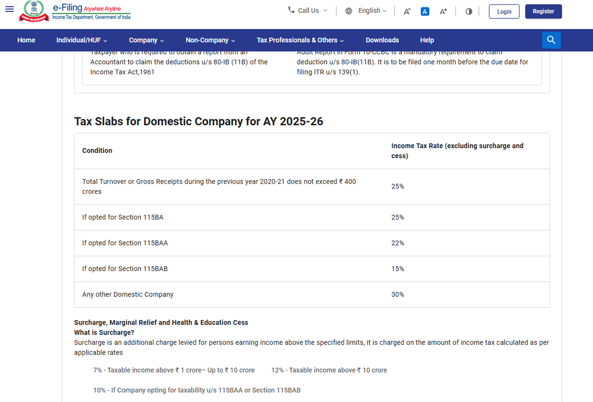 ChandakKumar's tweet photo. Please update your site @IncomeTaxIndia , As to which tax rate for Domestic companies would apply as one site says to check turnover of PY 2020-21 and the other one, CBDT says to check for PY 2022-23. @theicai https://t.co/frr8l0tOWh