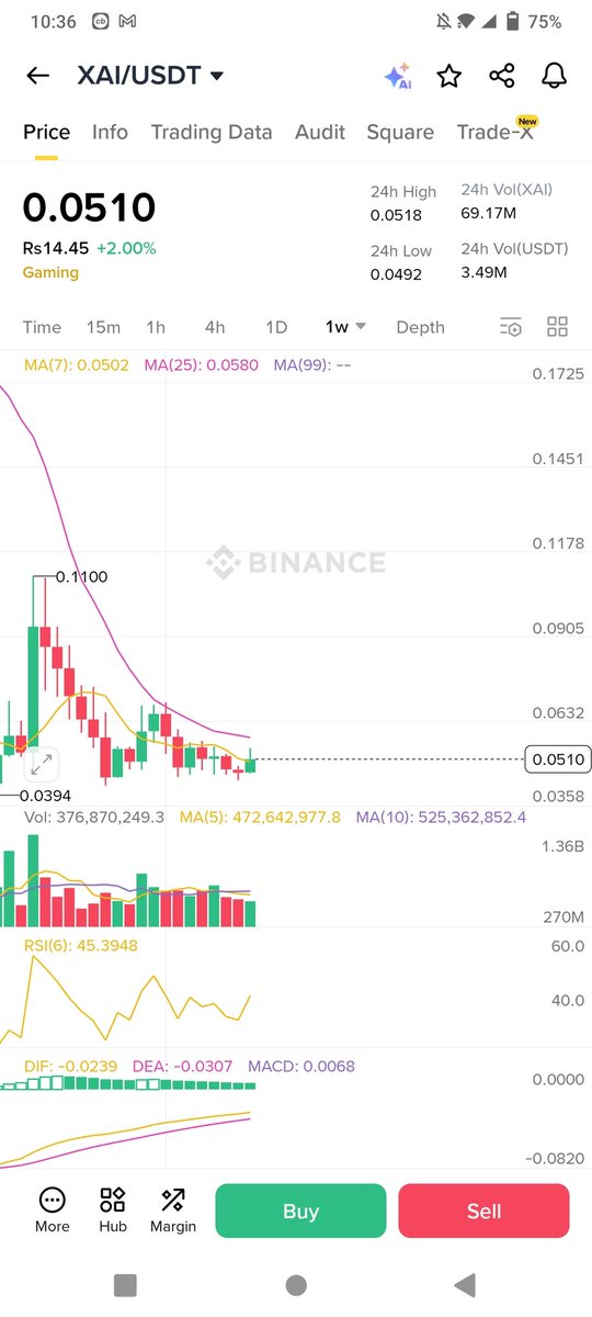 CryptoNajamX tweet media