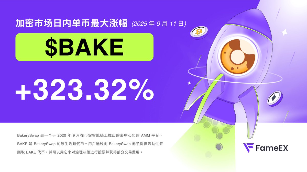 fameexzhn's tweet photo. 🚀 24 小时 #Crypto 市场单币最大涨幅:
$BAKE @bakery_swap 👉 +323.32%
#BakerySwap 是一个一体化 #DeFi 平台,可为用户提供 #AMM 和 #NFT 市场解决方案。
👀 #FameEX 要上线这一代币吗?请在下方评论⬇️
$BTC $ETH $OKB $WLD $SLAY $DOGE $ULTI $WLD $MYX $IN $XNY $TRUMP $IDOL $TA $BTR $APD https://t.co/vpxx2kajea
