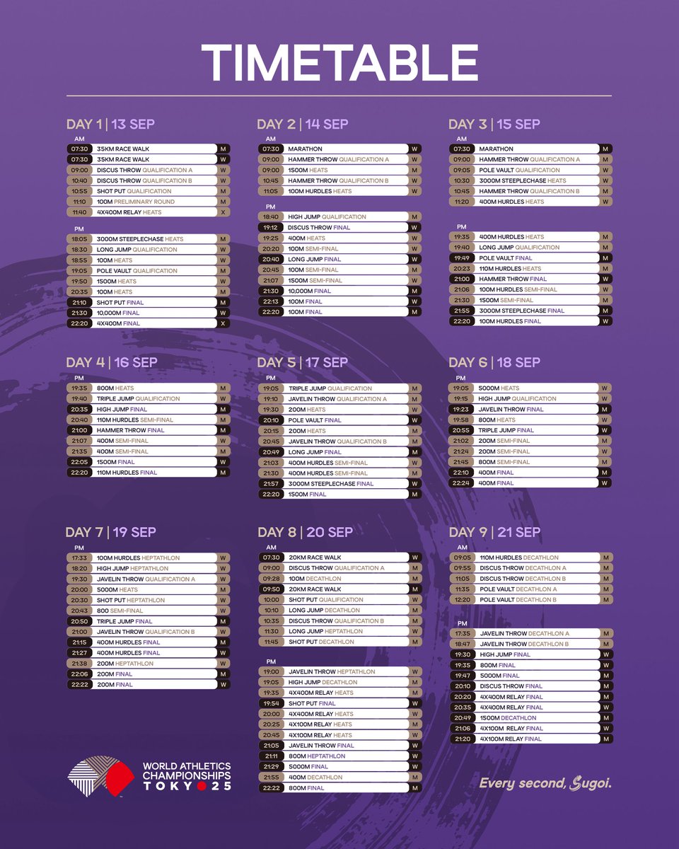 WorldAthletics's tweet image. What we’ve all been waiting for ❤️

The @WATokyo25 timetable is here 🫨

*Subject to change

#WorldAthleticsChamps
