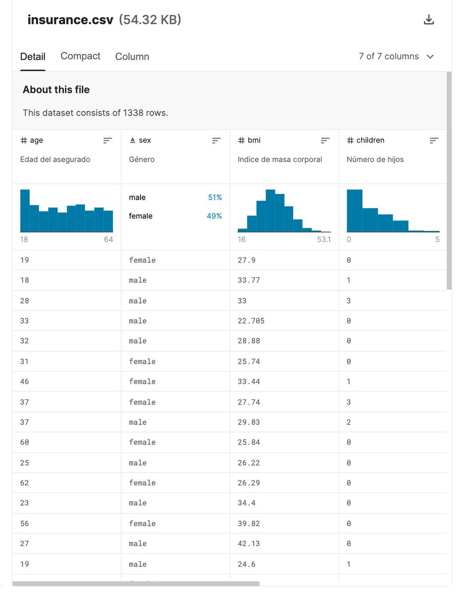 gp_pulipaka's tweet image. #DeepLearning and Neural Networks. #InsureTech! #BigData #Analytics #DataScience #AI #IoT #IIoT #PyTorch #Python #RStats #TensorFlow #Java #JavaScript #ReactJS #GoLang #CloudComputing #Serverless #DataScientist #Linux #Programming #Coding #100DaysofCode 
geni.us/D-L-NNs-InsurT…
