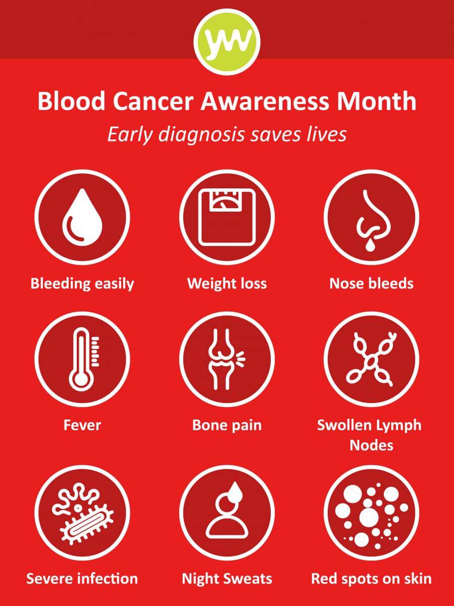 💬 Blood Cancer Awareness Month is more than wearing red.
It’s about standing with patients, families &amp; healthcare heroes.
You can help:
🩸 Donate blood
🧬 Join the stem cell registry
📚 Share info
💬 Talk about it
Let’s raise awareness &amp; hope.
<a href="/bloodcancer_uk/">Blood Cancer UK</a>