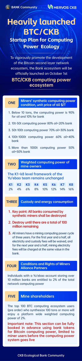 MemeBankChain's tweet image. 🚀The #BANK Community Launches the #BTC/#CKB Computing Power Ecosystem Initiation Plan with Great Fanfare.