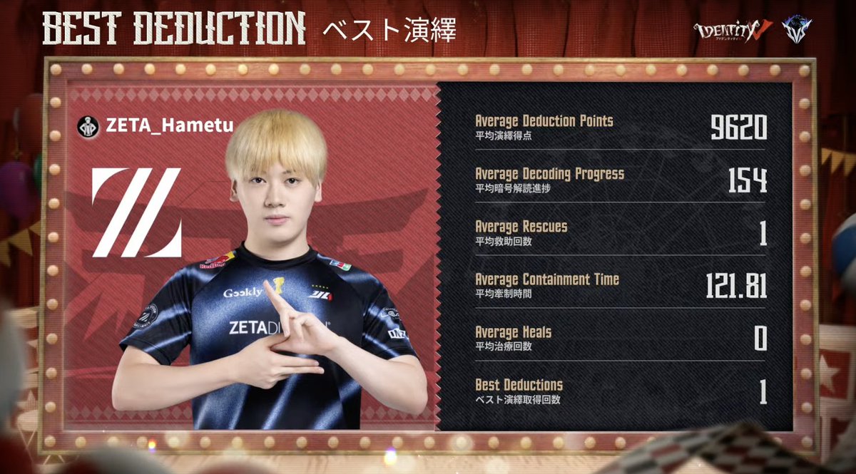 IdentityVChamp's tweet image. #IDVIVS2025
2025IVS招待大会Day1
対戦結果発表

勝利を果たしたのはZETA(@zeta_idv )！
MVPはZETA_Hametu選手！

Live Now↓
youtube.com/watch?v=NOB2Nm…

#第五人格
#IdentityV
