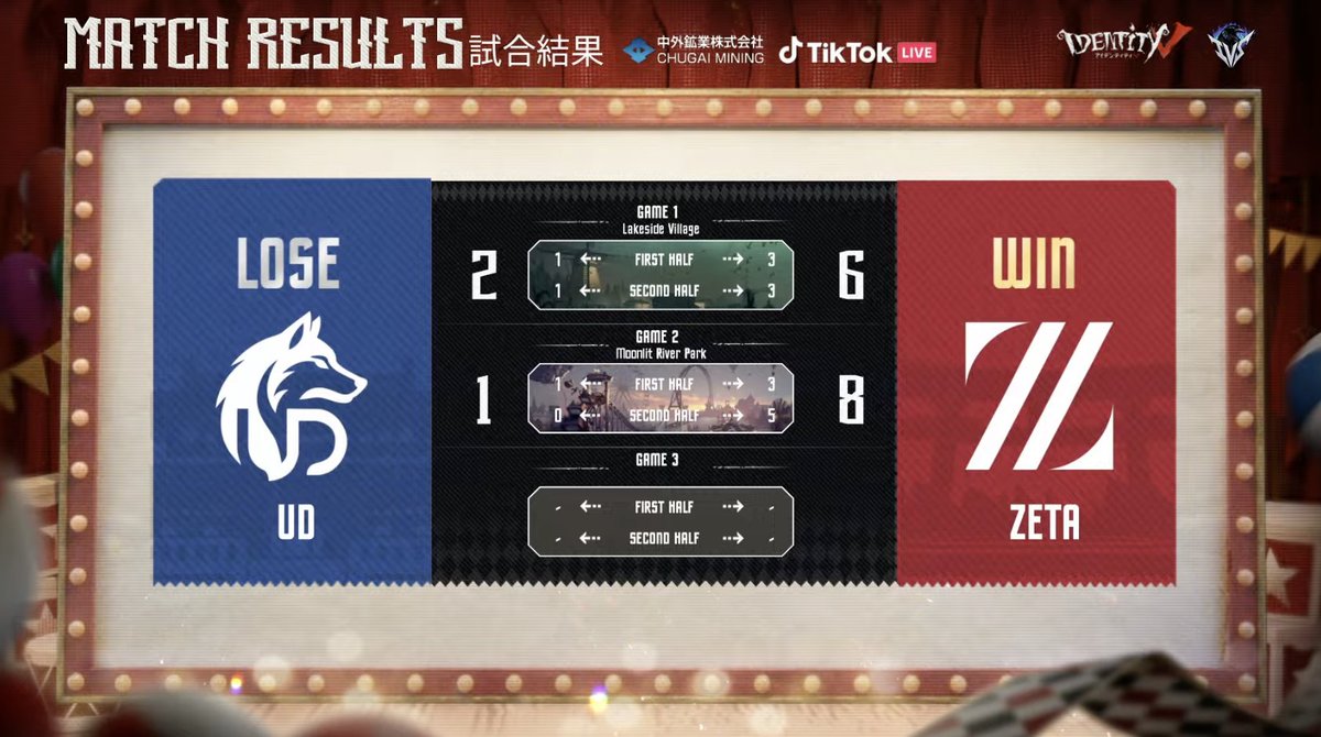 IdentityVChamp's tweet image. #IDVIVS2025
2025IVS招待大会Day1
対戦結果発表

勝利を果たしたのはZETA(@zeta_idv )！
MVPはZETA_Hametu選手！

Live Now↓
youtube.com/watch?v=NOB2Nm…

#第五人格
#IdentityV