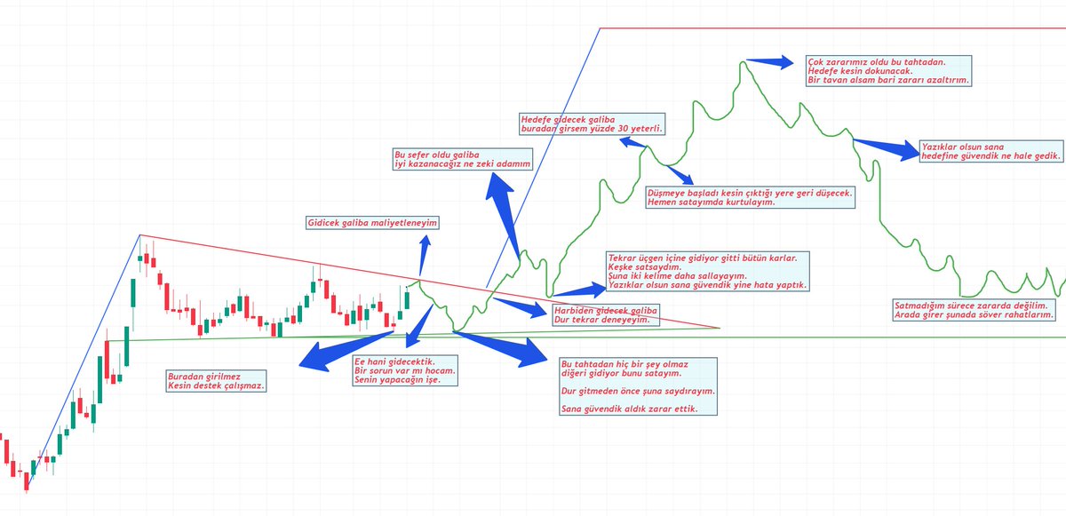 - Herhangi bir tahta paylaşımı yaptığımda tahtaya yatırım yapan bazı takipçilerin geçirdiği süreçler ve benimle olan ilişkileri..
