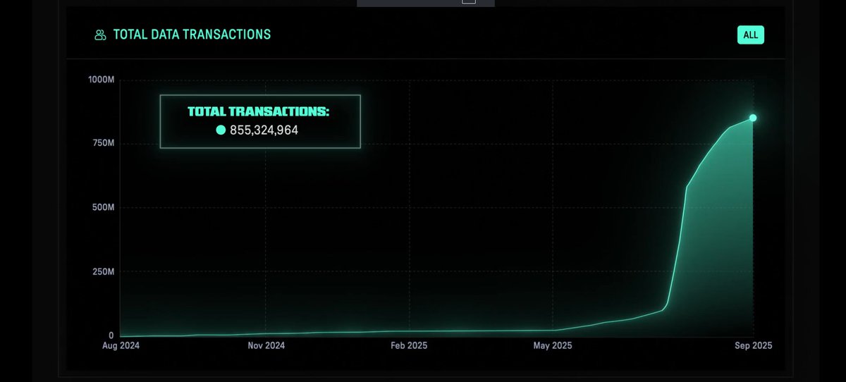 Hirys

Finally, the market is starting to recognize valuable projects. This growth shows the remarkable progress of <a href="/irys_xyz/">Irys (✧ᴗ✧)</a>.