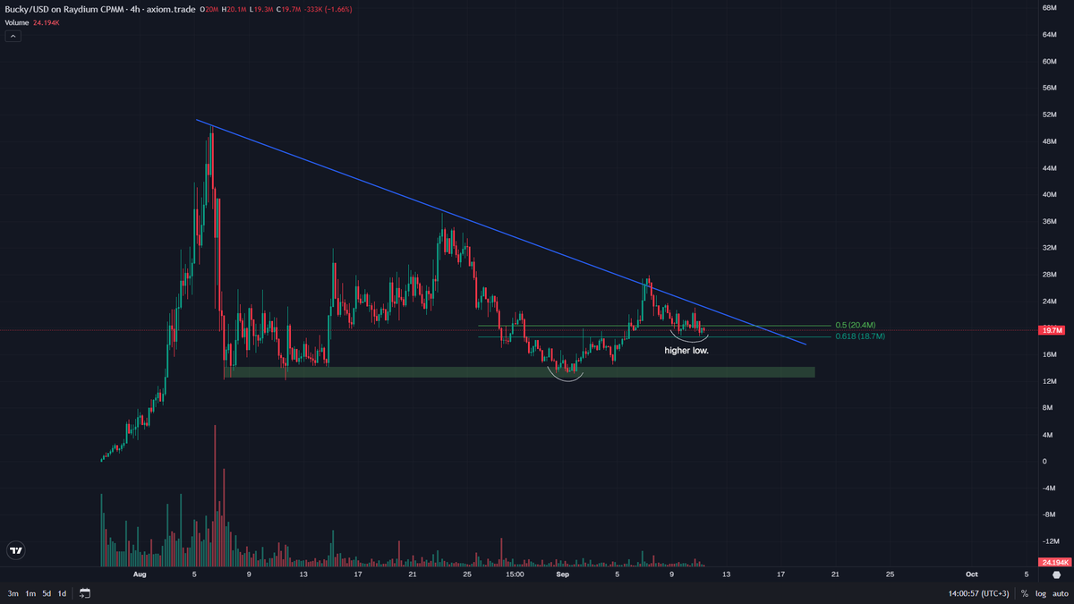 kikcharts🐂 tweet media
