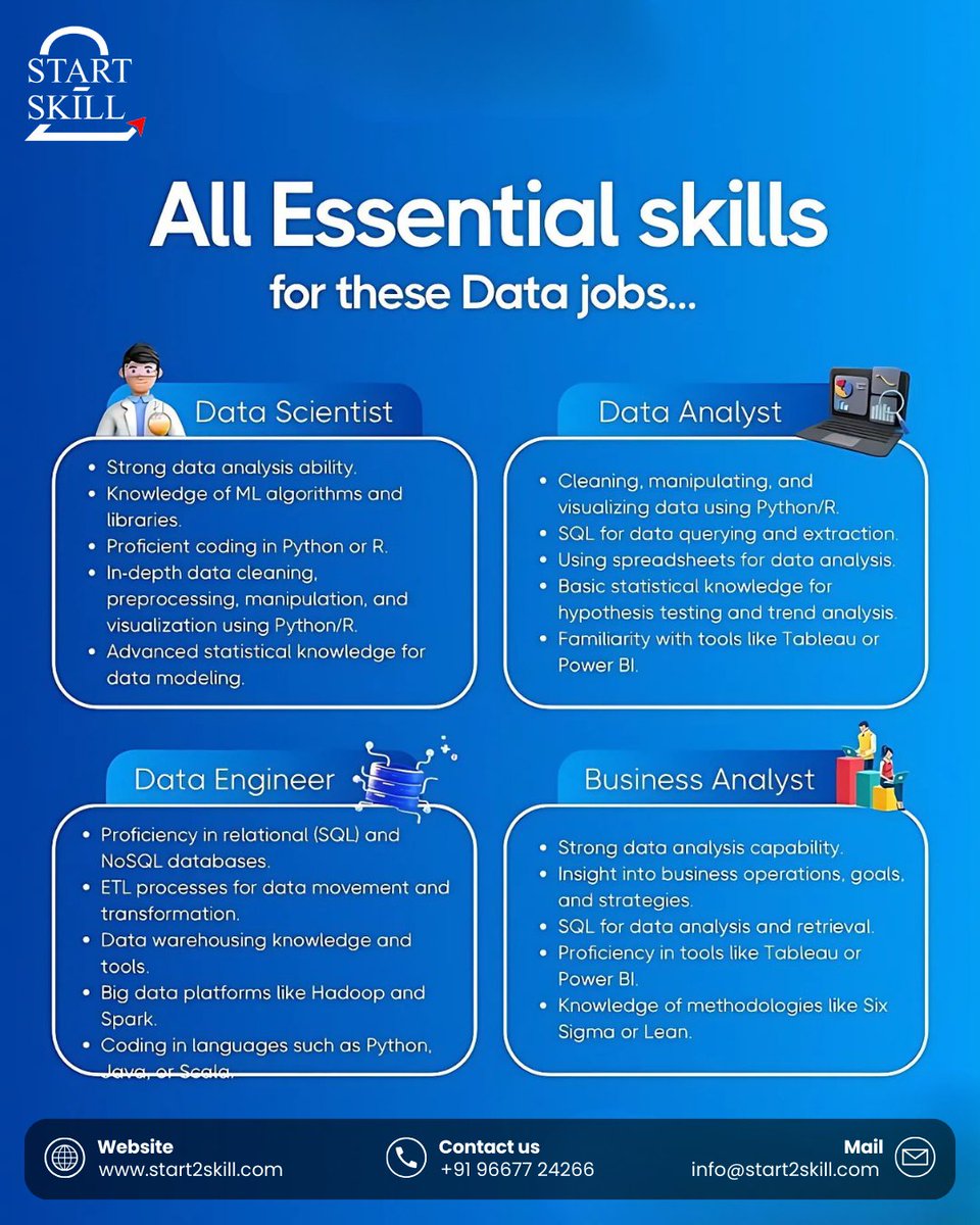 QuickCourse_'s tweet image. 🚀 Want to build a career in the world of Data? Whether you dream of being a Data Scientist, Data Analyst, Data Engineer, or Business Analyst – mastering these essential skills is your first step to success! 💻📊✨
#DataScience #DataAnalyst #DataEngineer #BusinessAnalyst