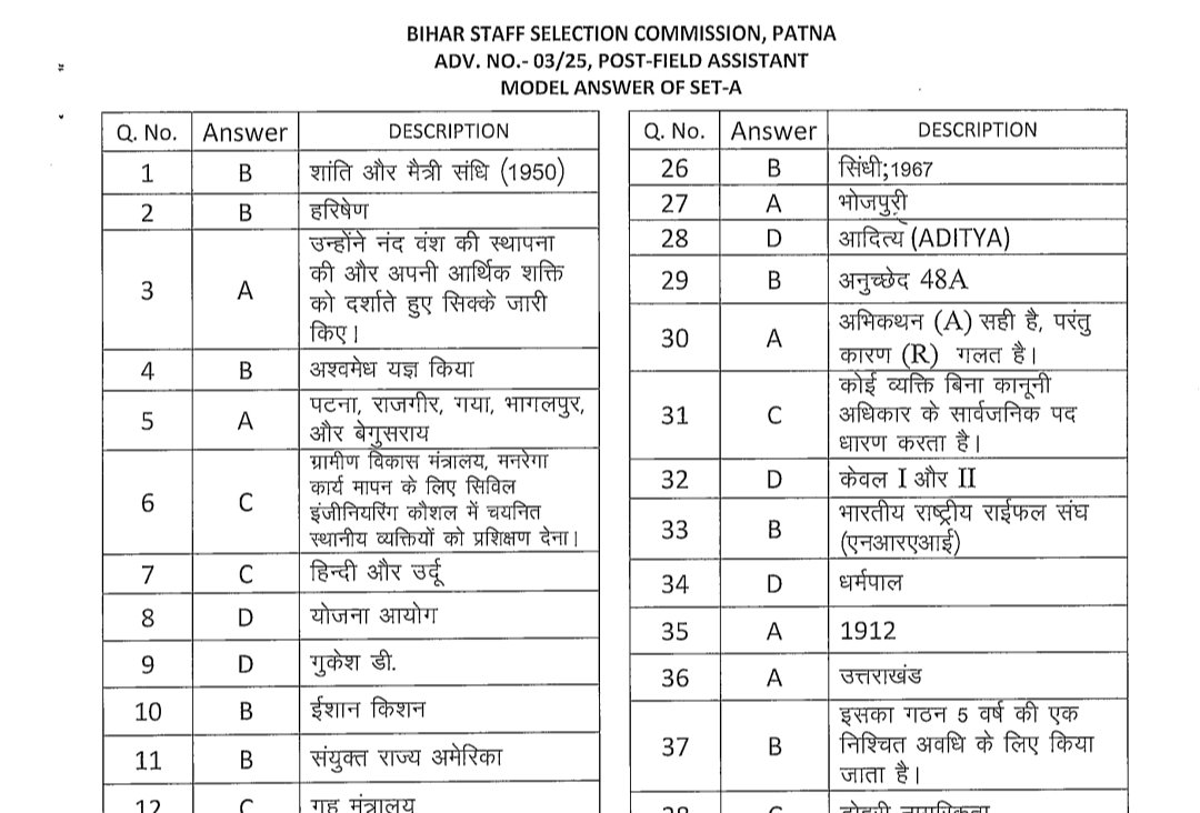 resultbharat's tweet image. 💥 Bihar BSSC Field Assistant Answer Key 2025 - Out 🎤
#BSSC #FieldAssistant #AnswerKey #BiharJobs #BiharGovt #Bihar #ResultBharat
📢 डाउनलोड करने के लिए नीचे दिए लिंक पे क्लिक करें: 👇 
resultbharat.com/BSSC-Field-Ass…

✅ इस जानकारी को अपने दोस्तों के साथ शेयर करें और अपडेट रहें!