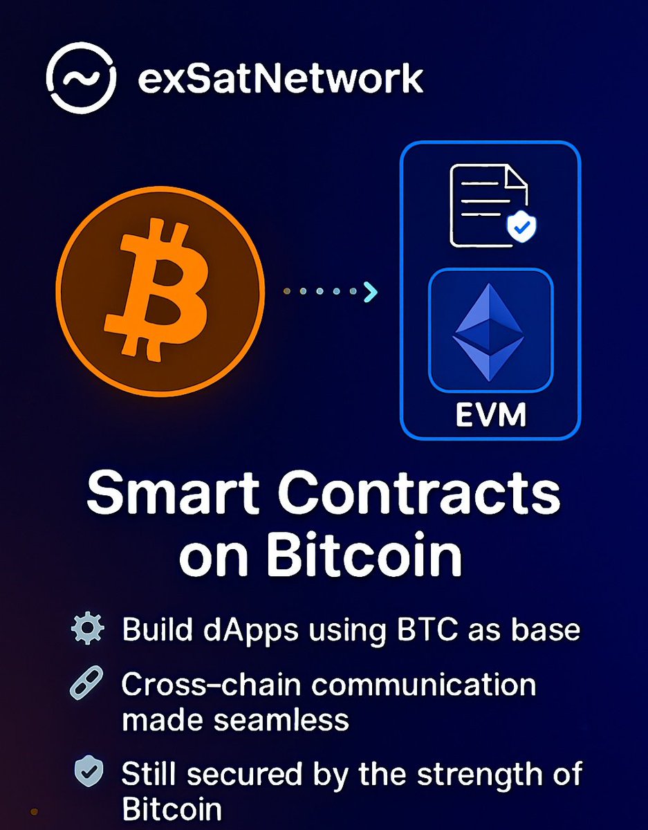 Mujaheed Muhammad Ø,G 🟠 NFTARMY (@mujaheedmu77041) on Twitter photo <a href="/exSatNetwork/">exSat Network</a> is pushing boundaries by bringing smart contract functionality directly to Bitcoin through its EVM compatible sidechain.
This means:
⚙️ Build dApps using BTC as base
🔗 Cross chain communication made seamless
🛡️ Still secured by the strength of Bitcoin <a href="/exSatNetwork/">exSat Network</a> is pushing boundaries by bringing smart contract functionality directly to Bitcoin through its EVM compatible sidechain.
This means:
⚙️ Build dApps using BTC as base
🔗 Cross chain communication made seamless
🛡️ Still secured by the strength of Bitcoin