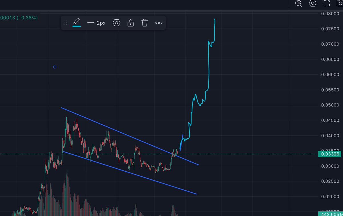 Great for $Pengu September 21, 2025