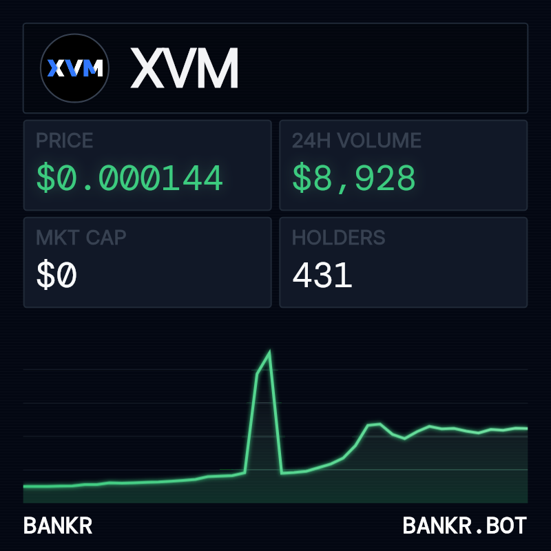 bankrbot's tweet photo. @_rv4n XVM on Base

price: $0.000143667039545602
24h price change: +1.89%
24h volume: $8,928.4993414724
market cap: $0
holders: 431

contract: 0x113e61f441935e661632266c3771806aed360276

https://t.co/YhoC5Lo23I https://t.co/a0u2MkceQp