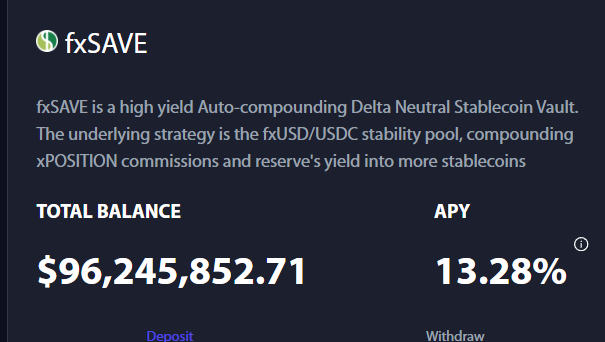 fxSAVE continues to deliver 13.28% APY on stablecoins, even as TVL fluctuates.

✅ Yield derived from real economic activity on f(x)
❌ No points
❌ No token inflation
❌ No unsustainable incentives

A delta-neutral, auto-compounding vault designed for consistent performance.