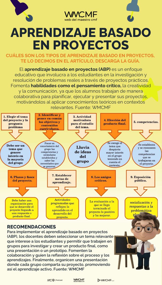 Tipos de Aprendizaje Basado en Proyectos. Descarga la guía: webdelmaestrocmf.com/portal/tipos-d…