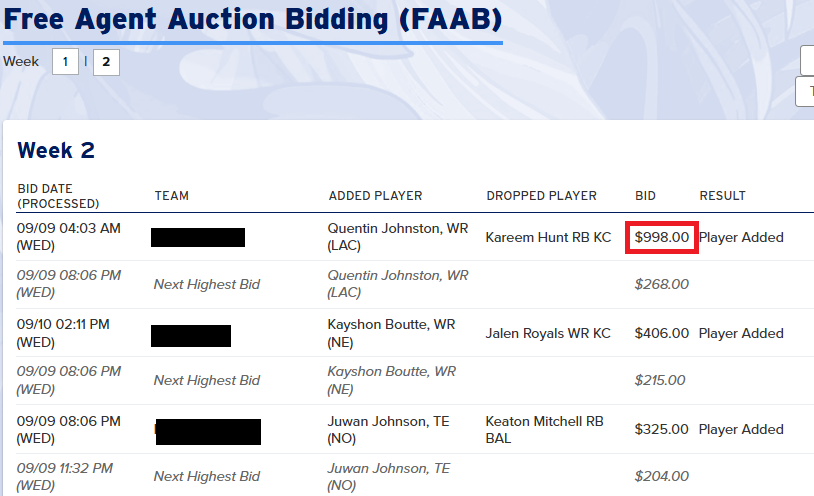 fantasymojo (@fantasymojo) on Twitter photo If you didn't plunk down $998 of your $1000 total FAAB for Quentin Johnston last night in <a href="/FFPC/">The FFPC</a> Big Gorilla leagues (if he was available), then maybe you don't want to WIN YOUR LEAGUE as much as someone else in your league. If you didn't plunk down $998 of your $1000 total FAAB for Quentin Johnston last night in <a href="/FFPC/">The FFPC</a> Big Gorilla leagues (if he was available), then maybe you don't want to WIN YOUR LEAGUE as much as someone else in your league.
