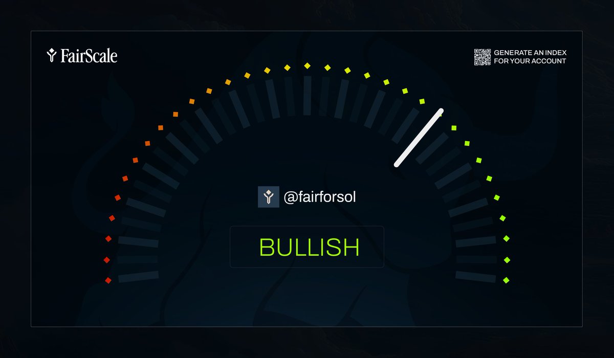 Introducing the redesigned FairScale Compass. 

Head to the page, link your X, and create a sentiment compass based on your recent posts. 

Are you bullish or bearish? Join the Telegram to see live compass generation. 

Link below.