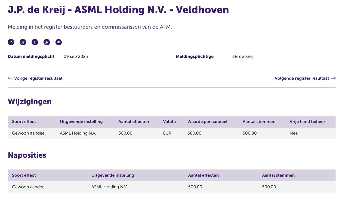 ArendJanKamp's tweet image. De hele board van #ASML koopt bij
Bedrijf koopt ook veel eigen aandelen in
En u jengelt over de koers 😎
Hier vindt u het #AFM register
afm.nl/nl-nl/sector/r…