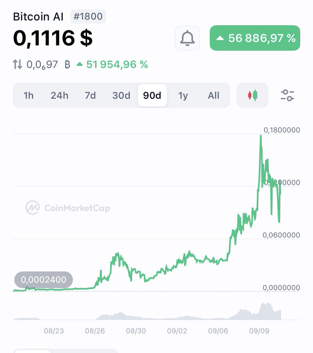 🚨 #BitcoinAI = the new #Bitcoin 🚀🔥
Don’t miss your second chance.
📢 Share it EVERYWHERE — friends, family, networks.
The future is here. ⚡✨

coinmarketcap.com/currencies/bit…

#CoinMarketCap #BNBChain #BTC