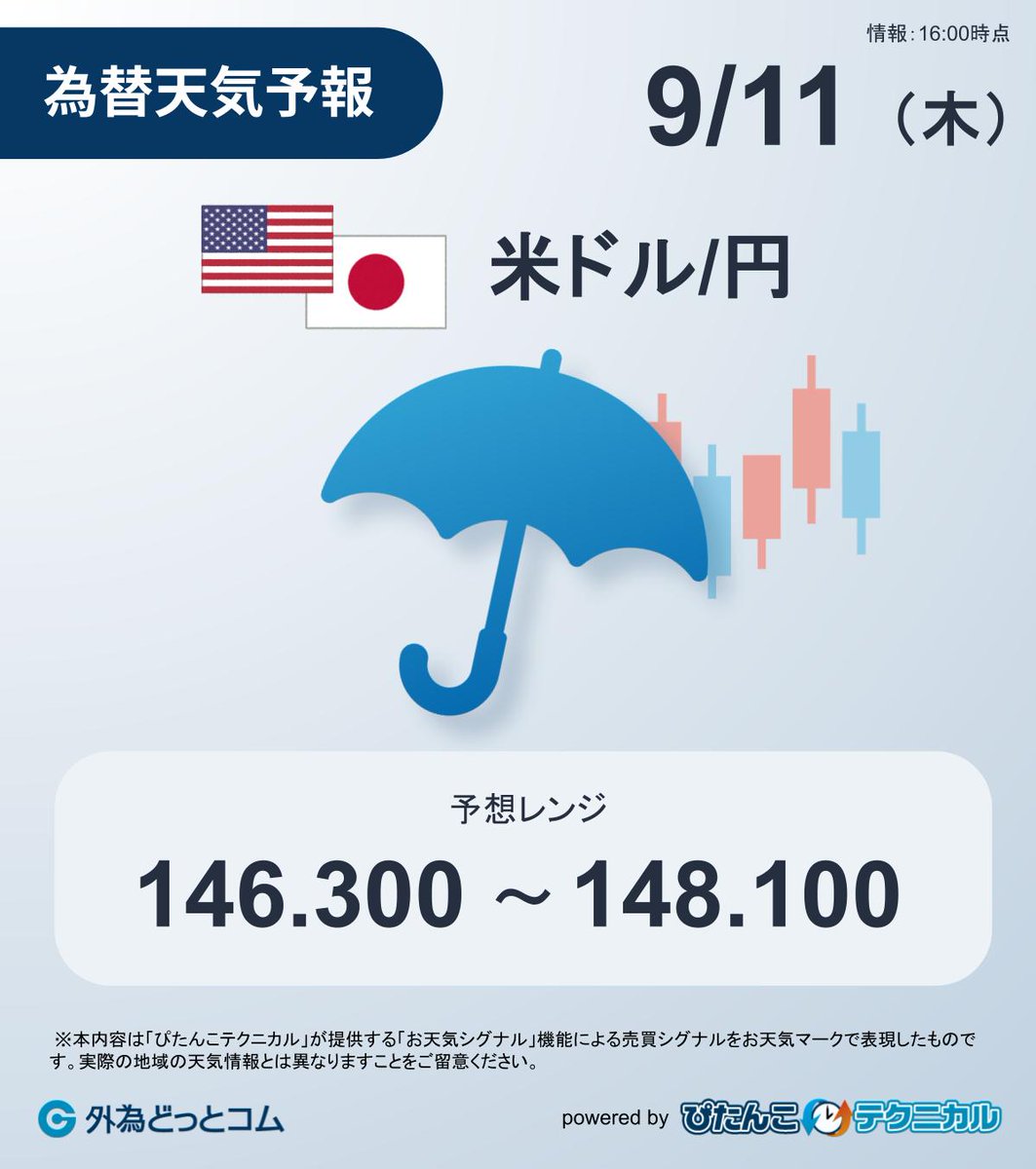 米版　天気　価格調査中 本日の #ドル円 天気予報🇺🇸🇯🇵】 本日11日（木）お天気は雨模様の