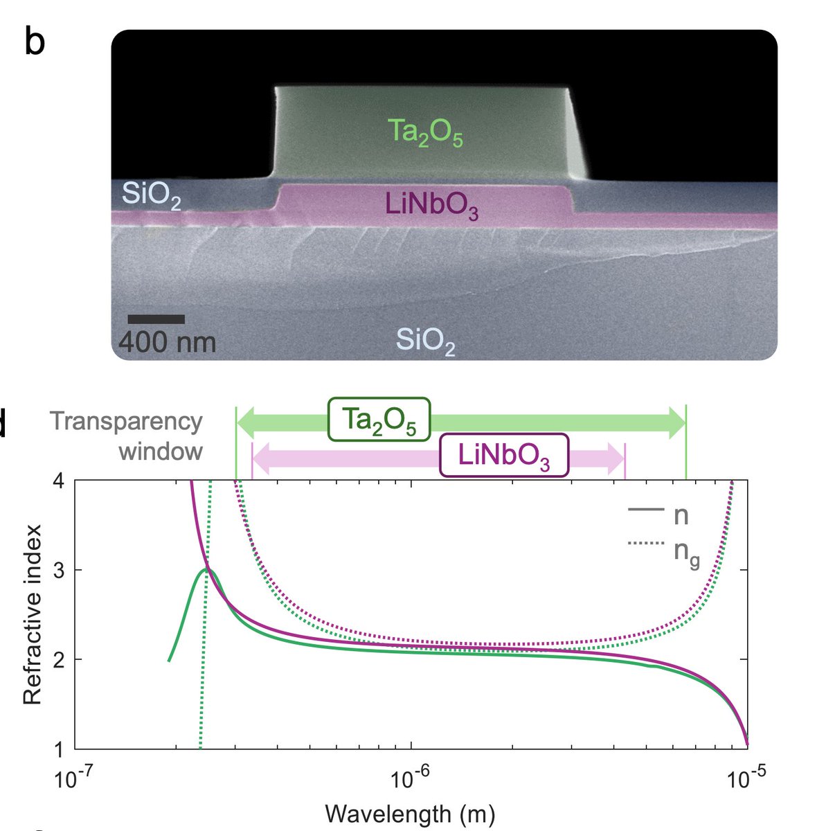 outside five sigma tweet media