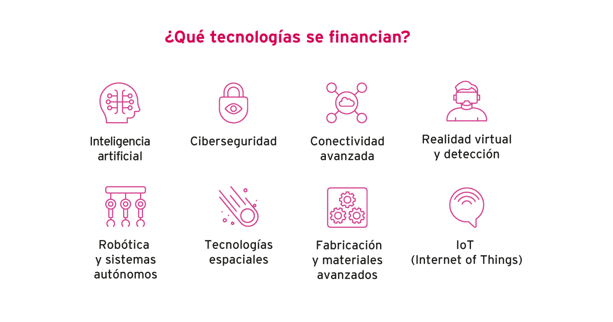 redpuntoes's tweet photo. 💡 ¿Tienes un proyecto con #IA?
🚀Aún estás a tiempo de solicitar tu ayuda para impulsarlo.
Te recordamos:
❓ ¿Qué tipo de proyectos se buscan?
🤖 ¿Qué tecnologías se financian?
🔺 ¿Qué ayudas puedo recibir?
https://t.co/Yhk5CrwODs
#RedIA #InteligenciaArtificial https://t.co/kxxyGzNq33