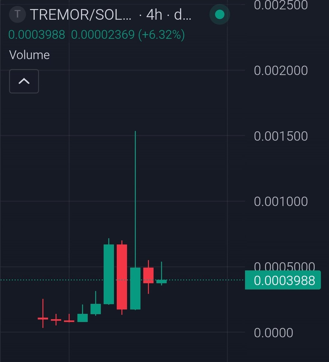 $tremor looking great 
Reversal will be insane 🐳
#solana