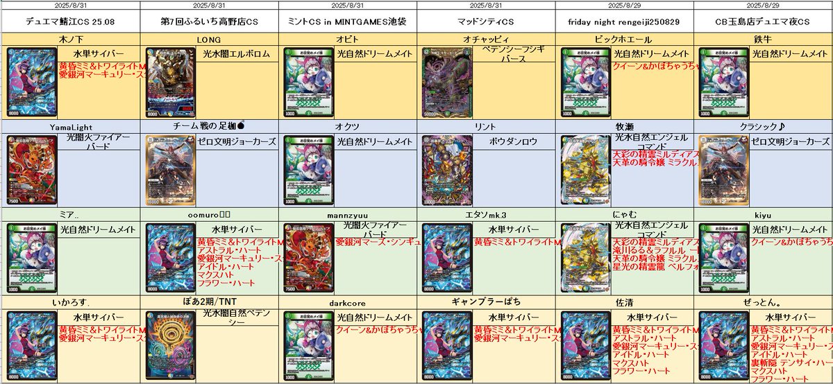 デュエルマスターズ/デュエマ/引退品/デスパペット/墓地退化／ナイト天門 デュエルマスターズ/デュエマ/引退品/デスパペット/墓地退化
