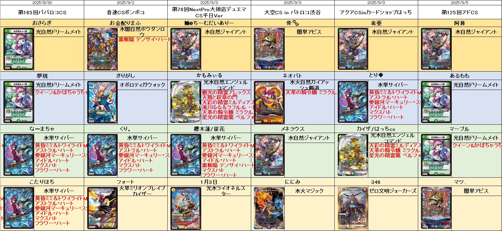 デュエルマスターズ/デュエマ/引退品/デスパペット/墓地退化／ナイト天門 新規デスパペット達で妨害し、退化でド派手にフィニッシュ