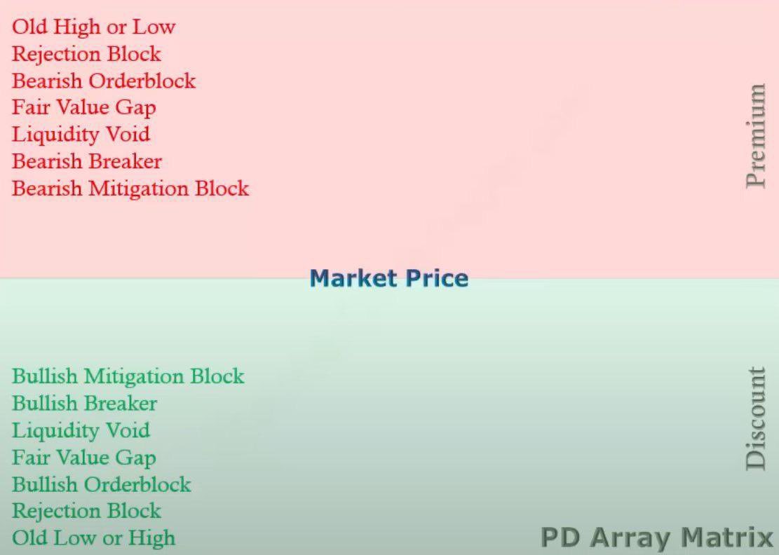 When will you realize, this lists the same entity, correlating probability with periodicity?

They are the language coded to teach you.