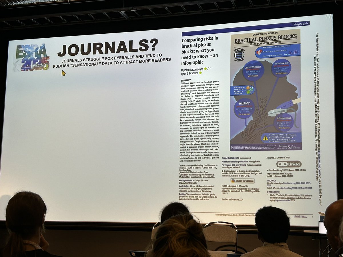Jon Bailey MD MSc FRCPC EDRA 🇨🇦🧗🏄♂️ (@jon_bailey_anes) on Twitter photo 🔥 my hottest hot take from yesterday #ESRA2025 <a href="/ESRA_Society/">ESRA | European Society of Regional Anaesthesia</a> 
<a href="/DrBluesNYC/">Prof Admir Hadzic</a> says everything gets published now
POV
Everything gets published if your name is Dr. Hadzic
Many journals with high standards that will reject low quality research. 
Educ is needed to know where to go 🔥 my hottest hot take from yesterday #ESRA2025 <a href="/ESRA_Society/">ESRA | European Society of Regional Anaesthesia</a> 
<a href="/DrBluesNYC/">Prof Admir Hadzic</a> says everything gets published now
POV
Everything gets published if your name is Dr. Hadzic
Many journals with high standards that will reject low quality research. 
Educ is needed to know where to go