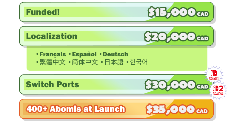 I woke up at 3am and saw it... We are 200% funded, baby. 😎 I can't believe it.

I guess we should try for the 100 extra monsters now?!?!?! 👀