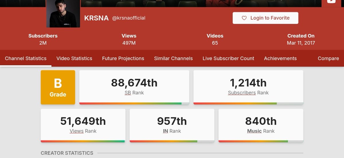 KR$NA's Youtube channel in 2020 vs 2025