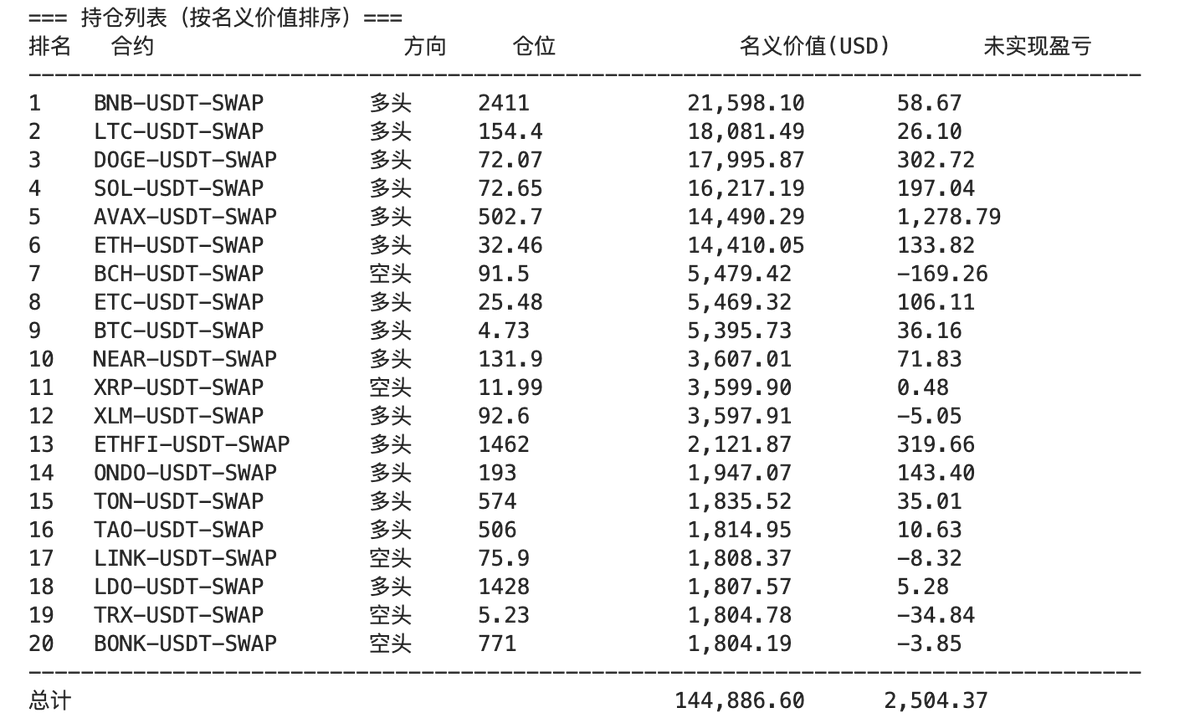 I spent weeks analyzing ETH, SOL, BNB.
Ran backtests. Built signals. Checked correlations.
Pure logic.
But guess what carried my portfolio?
$DOGE.

Not the tech. Not the fundamentals.
Just DOGE... barking all the way up.

Welcome to crypto😅
#CryptoTrading #MemeCoinAlpha $AVAX