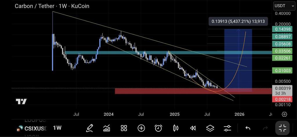Mr Mamad ✍️💎 tweet media