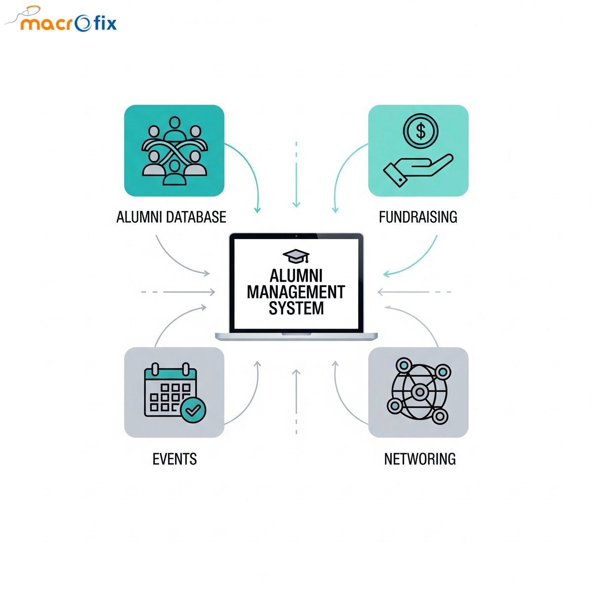 macrofix's tweet image. 🎓 From first day on campus to lifelong connection — keep your alumni close with Macrofix’s Alumni Management System.

👉 macrofix.com/odoo-software/…

#AlumniManagement #Odoo #Community