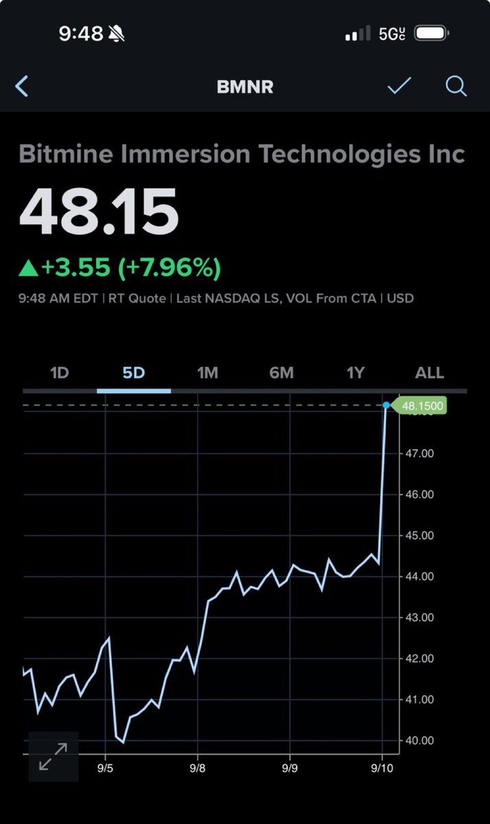 BMNRONETH's tweet photo. $BMNR Is moving nicely today. I've met a lot of people here at the Robinhood Summit who are DEEP into this one. https://t.co/02OPyHbZG9