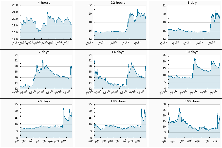 PumpDumpAlert's tweet image. 🔴 DUMP #NMR from 20.75 to 19.26 USDT  = -7.18 %

$NMR #Numeraire #nmr_usdt