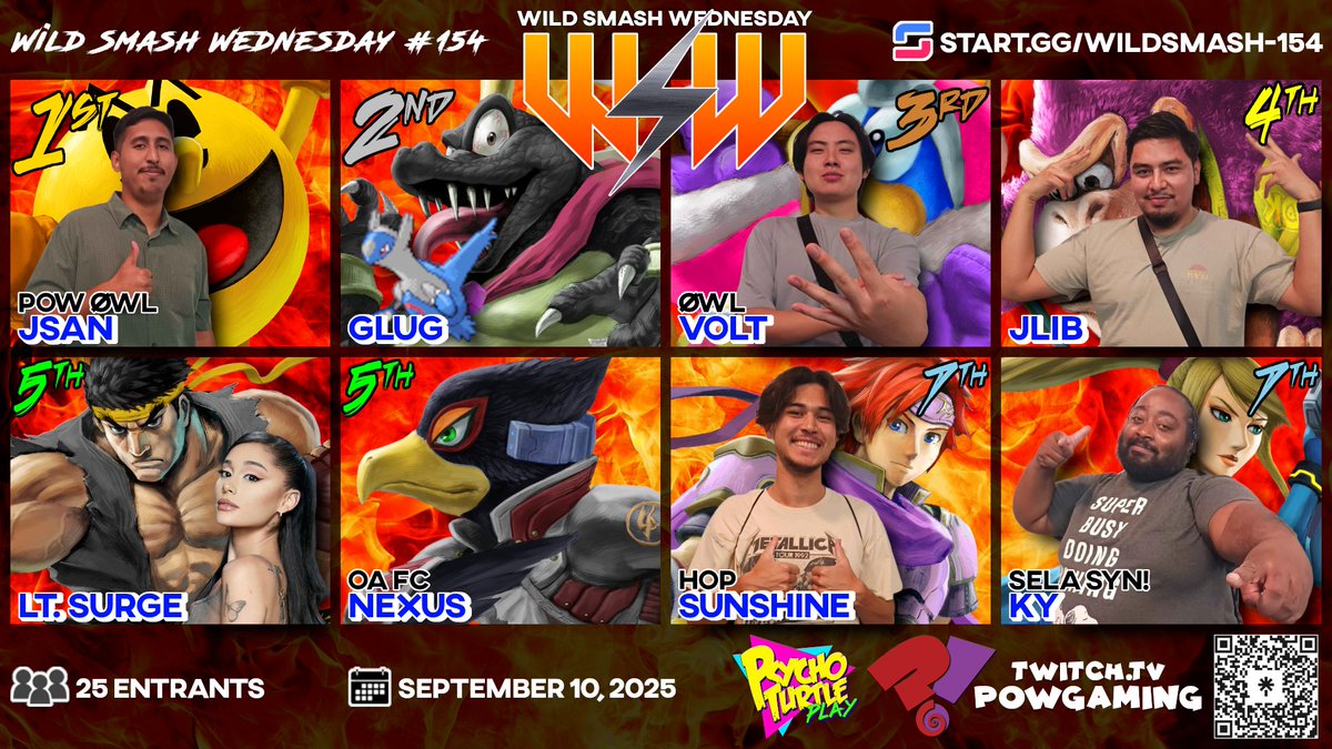 TtvPOWgaming's tweet image. This was one Wild af WSW!
Congrats to The Top 8!

🏆 - @FlowsionQ 
🥈- @glug_el 
🥉- @TheKidVolt 
4️⃣- @jliberty_ 
5️⃣- @salsadipserg 
5️⃣- @RnKaplann 
7️⃣- @SunshinePG90 
7️⃣- @Ocean_the_poet

VODS: youtube.com/playlist?list=…

See ya'll this Friday for Limit Break. Sign-up!