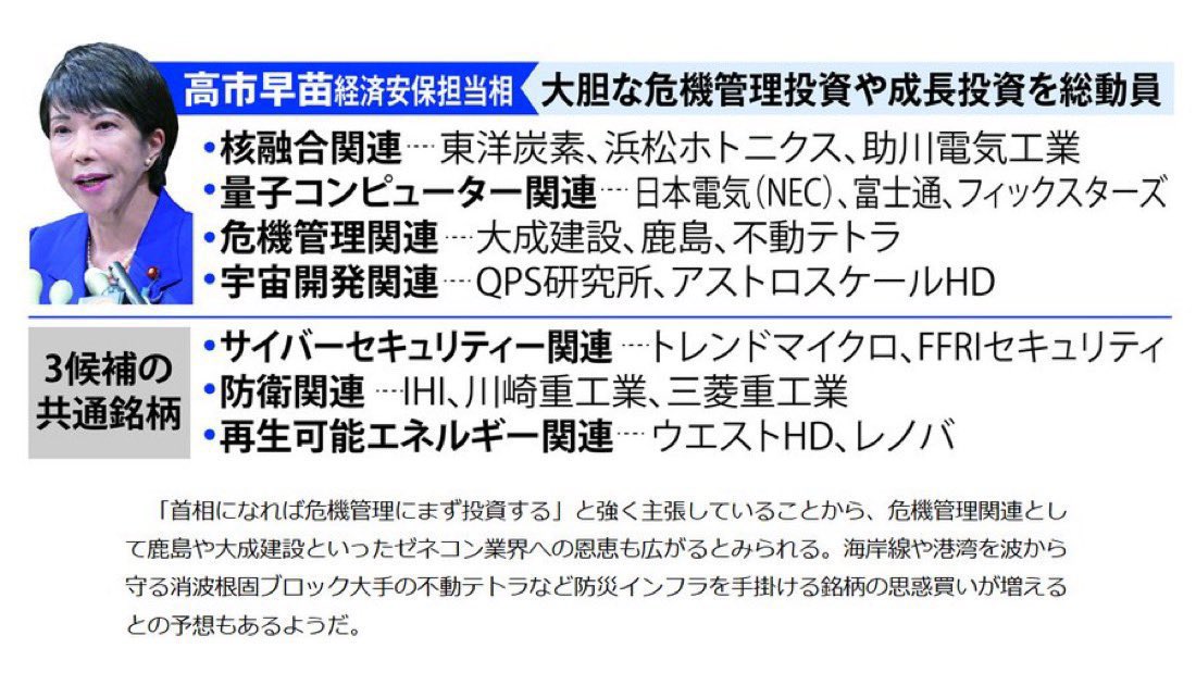 LLeetorede's tweet image. ※保存必須

【2025年下半期に急騰する投資分野】

高市早苗銘柄↓
⭕️防衛
⭕️核融合
⭕️宇宙開発
⭕️量子コンピューター
⭕️危機管理
⭕️デジタル技術・AI投資

これらの中から今年中に
&quot;底から5〜10倍&quot;狙える銘柄があります

知りたい人多ければ一つずつ教えますね👍