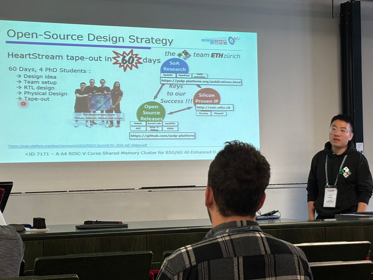 pulp_platform's tweet photo. Yichao @yichao_zh just presented his work on HeartStream "A 410GFLOP/s, 64 RISC-V Cores, 204.8GBps Shared-Memory Cluster in 12nm FinFET with Systolic Execution Support for Efficient B5G/6G AI-Enhanced O-RAN" at #ESSERC2025 in Munich. Find his slides here https://t.co/dNVbGIw1Zi https://t.co/3EraC59Mqi